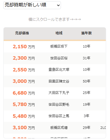 都道府県のマンション成約事例コンテンツの画面の画像