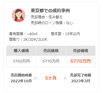 都道府県内のマンションの購入〜売出〜売却価格コンテンツの画面の画像