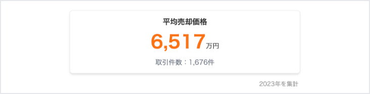 都道府県の土地売却相場コンテンツの画面の画像
