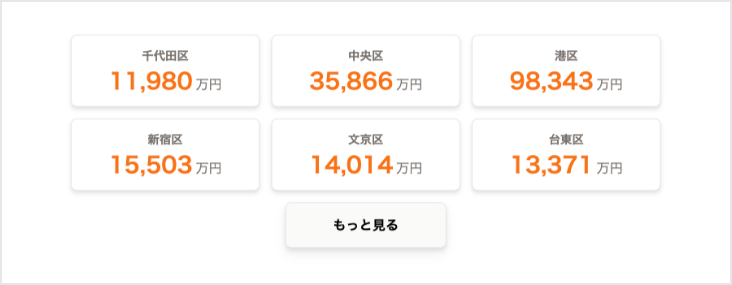 都道府県のエリア別の土地相場価格コンテンツの画面の画像