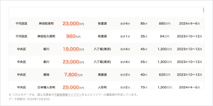 都道府県の土地売却成約事例コンテンツの画面の画像