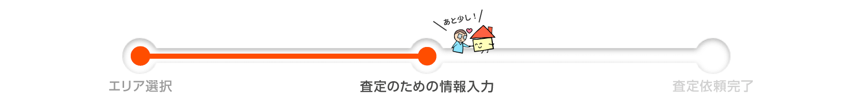 査定依頼完了まで約1分で完了